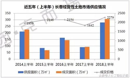 2012年小产权房政策，理解、影响与未来展望