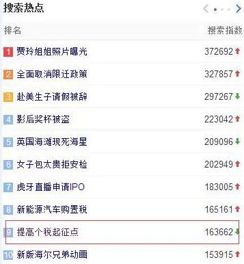 2011年个税起征点，让钱包鼓起来的秘密
