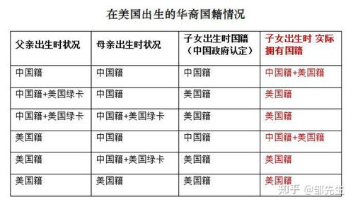 解读中国双重国籍政策，现状、挑战与未来展望