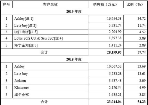 出口收汇核销单，国际贸易中的护照
