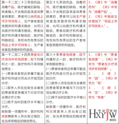 民法典分编草案全文，深入解读与生活息息相关的法律条文