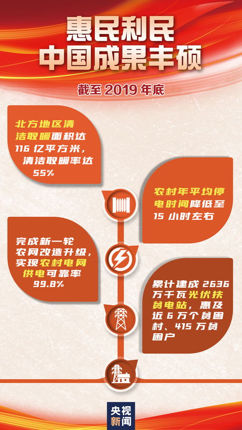 电力法实施条例，保障电力安全与促进能源可持续发展