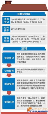 深入了解保障房，为低收入家庭提供的温暖庇护