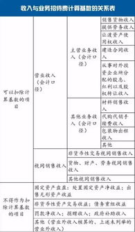 业务招待费扣除标准，企业财税管理的重要环节
