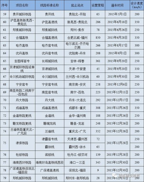 深入了解铁路托运价格表，费用、计算方法与实用建议