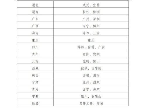驾照新规定，全面解析与应对策略