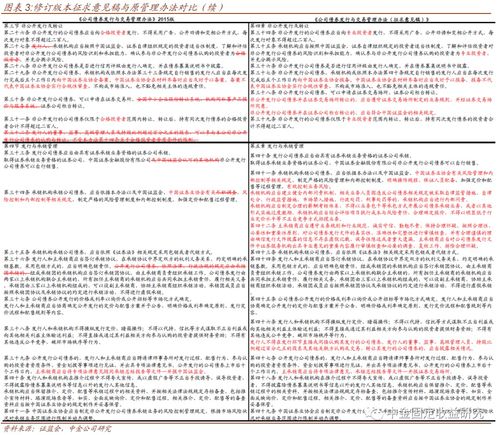 开启财富之门，揭秘证券发行与承销管理办法
