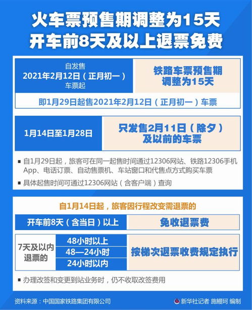 轻松掌握火车退票新规定，省钱又省心的旅行秘诀