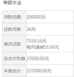 深入了解中国工商银行贷款，种类、条件及申请流程