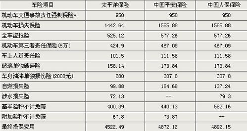 全面了解，汽车保险一般买哪些及如何选购