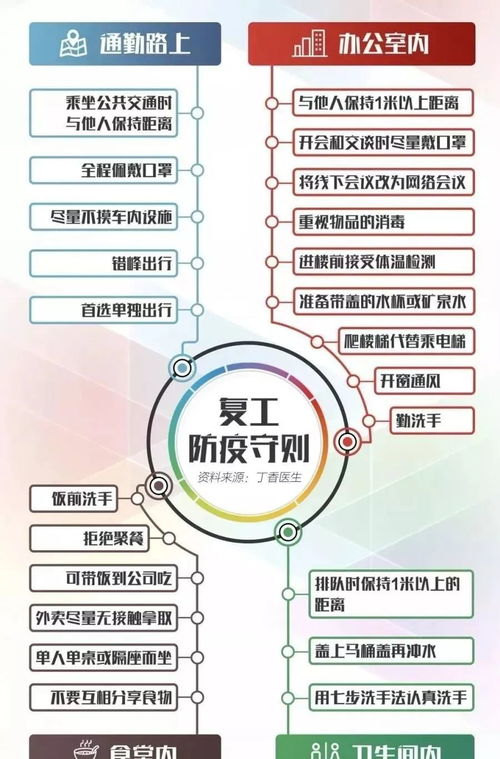 上海复工时间，理解与适应新常态