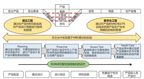 国有企业改制方案，转型之路与未来发展