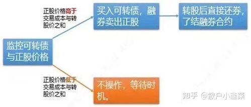 融资融券余额，金融市场中的杠杆工具，助你更聪明地投资