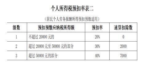 个人所得税计算指南，公式、例子与实用建议