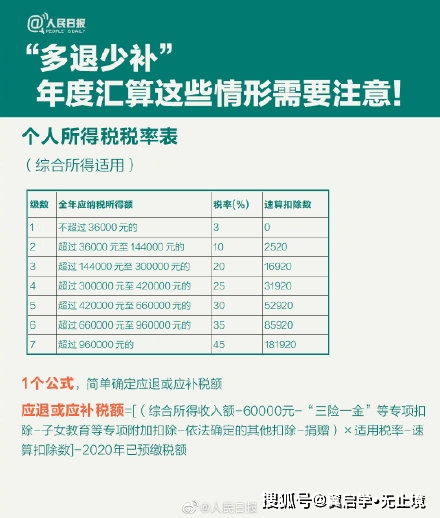 深入解析2021年个税税率表，你的收入如何被征税？