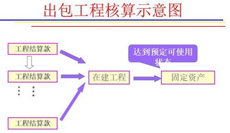 深入了解固定资产增值税抵扣，如何为企业节省成本