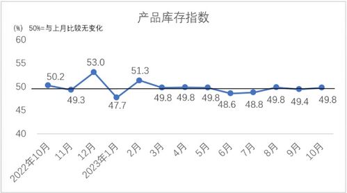 深入了解营业收入，定义、构成及其在企业运营中的重要性