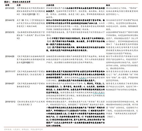 非标债权资产，金融世界中的定制西装