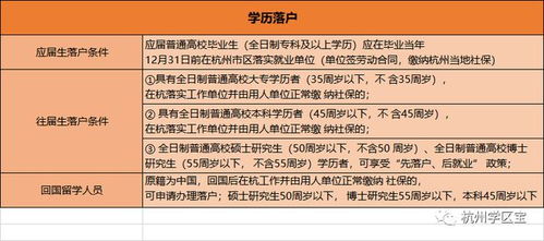 杭州买房落户政策全解析，购房与户籍的紧密联系