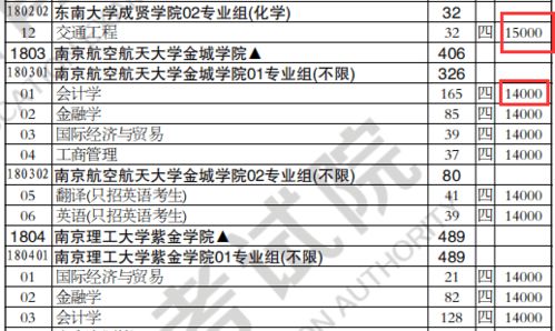 深入了解单色舞蹈学费，费用、因素与建议