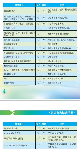 全面了解婚检，项目、意义及对婚姻的重要性