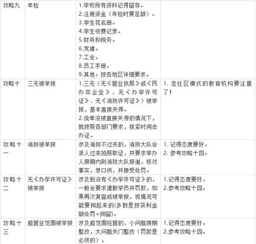 深入了解代办办学许可证，流程、要求与注意事项