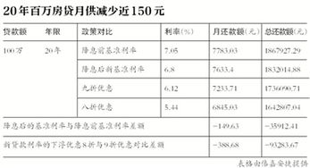 存贷款利率，金融世界中的温度计
