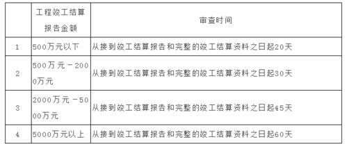 车辆保险计算，如何精明选择你的保险计划