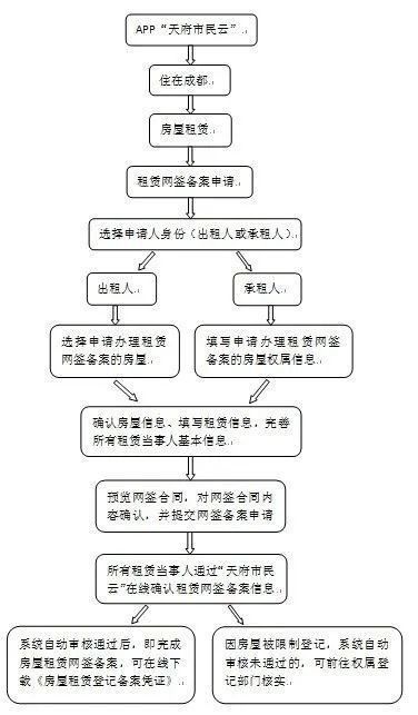 成都经济适用房申请指南，条件、流程与实用建议