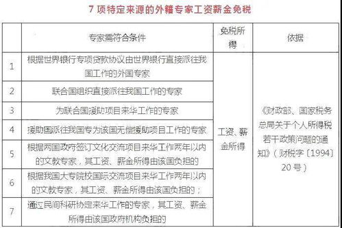 轻松掌握所得税汇算清缴，详细指南与实用技巧