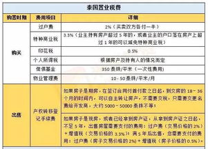 全面解读，营改增税率的变革与影响