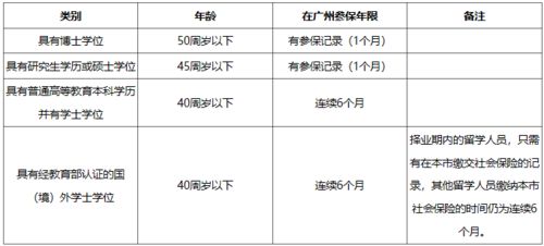 户口填写指南，轻松掌握户口性质填写的艺术