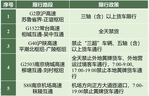 端午节出行须知，高速收费政策及出行建议