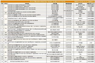 共有产权房申购指南，实现安居梦想的明智选择