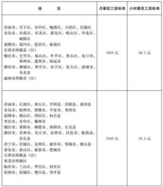 企业年度检验办法，确保企业健康运行的年度体检