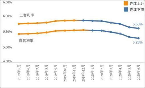深入解析，商业银行贷款利率的影响因素与策略