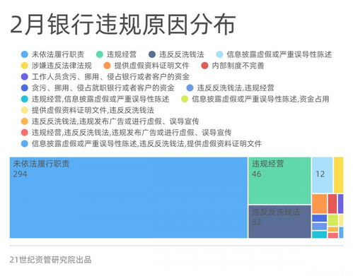 深入了解建行个人信用贷款，您的金融助手