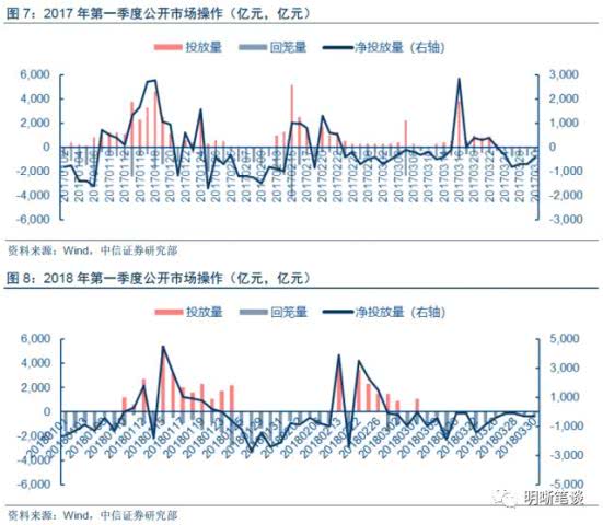 深入了解存款准备金利率，对经济和银行业务的影响