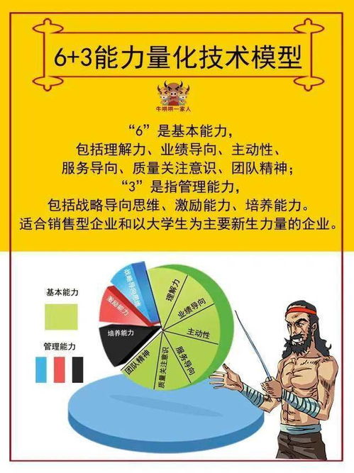 掌握一控双达标，提升效率，实现双赢的秘诀