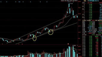 掌握一控双达标，提升效率，实现双赢的秘诀