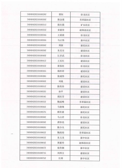 掌握您的住房基金，淮南市查询指南