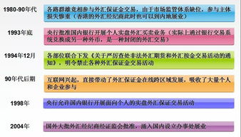 外汇保证金交易，入门指南与实用建议