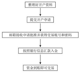 外汇保证金交易，入门指南与实用建议