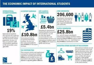 英国留学最新政策解读及申请攻略
