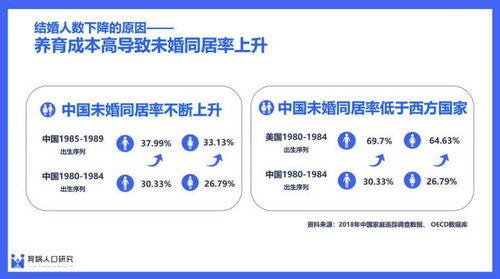 2021年法定结婚年龄调整，新规定、影响及应对策略
