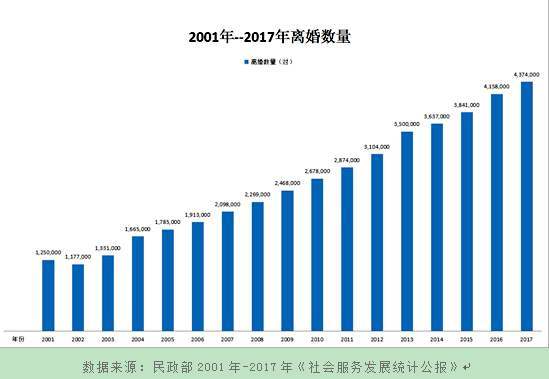 2021年法定结婚年龄调整，新规定、影响及应对策略