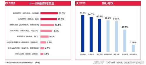 十一黄金周，假期安排与旅行规划指南
