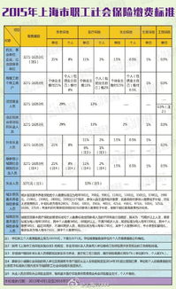 上海社保缴费基数，你的钱包和未来