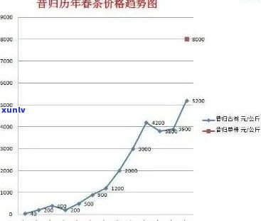 探究玫瑰花价格，影响因素、市场趋势与购买指南
