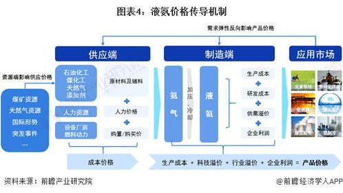 制造费用分摊，提升企业成本管理的关键策略